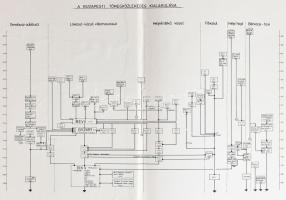 A főváros tömegközlekedésének másfél évszázada. I-III. köt. [Komplett.] Szerk.: Bencze Géza, Korokna...