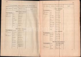 1900 Budapest Rendelet a m. kir. állatorvosi szolgálat beosztásáról. 28 p