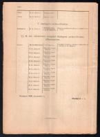 1900 Budapest Rendelet a m. kir. állatorvosi szolgálat beosztásáról. 28 p