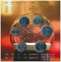 2021. 5Ft-200Ft (6xklf) forgalmi sor, "0318" sorszámú "Mikulás érkezése" szettbe...