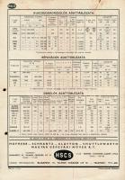 1939 HSCS (Hofherr-Schrantz-Clayton-Shuttleworth) Darálók-morzsolók, szecskavágók, stb. illusztrált ...
