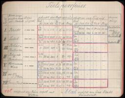 1916-1917 Dr. Szabó Béla hadnagy, a Cs. és Kir. Hadsereg 34. tábori tüzérezred 3. ütegénél szolgáló ...