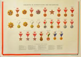 ~1970-1980. "Viselhető, de már nem adományozható kitüntetések listája" nagyméretű plakáton, képekkel a kitüntetésekről. Sokszorosította a Magyar Néphadsereg Térképészeti Intézete. Használt, de jó állapotban