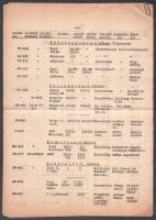 1948 Magyar Gyáriparosok Országos Szövetségének gépelt dokumentuma a nyugatra hurcolt gépkocsik tárg...