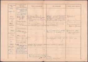 1946-1948 Kunszentmiklós, Vizsgálati ív italmérésekről, 
M. Kir. Pénzügyőriszakasz bélyegzéssel, ha...