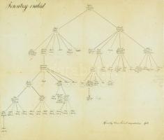 1912 Ferentzy (Ferenczy) család, valamint Káposztás József polgármester családfája, összeáll.: Harmatzy-Simon Lóránt, kétoldalas, néhány későbbi kiegészítéssel, 44x36 cm