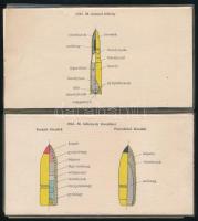 Magyar tüzérségi lövedék-típusok, 2 db kétoldalas kártya, 19x10 cm