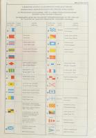 Balaton Pilot. Összeáll.: Halász Gyula. Bp., 1985, Karográfia, 64 p.+2 (Balaton áttekintő térkép, ké...