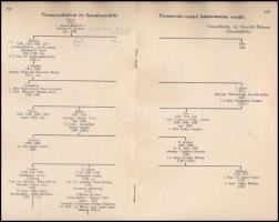 Horváth Kálmán: A prosznyákfalvai és szentbenedeki Prosznyák-család. Szombathely, 1943.,(Rónai Frigy...
