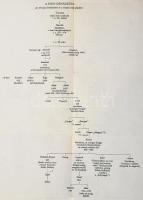 Az Árpád-ház leszármazási táblázata, kétoldalas, hajtott, 48,5x38,5 cm