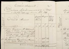 1799 Jászfényszaru, a plébánia latin nyelvű kimutatása, Rimanóczy Ferenc (1749-1821) nagyprépost alá...