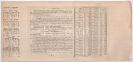 Budapest 1882. "Magyar szent korona országainak vörös-kereszt egylete" kisorsolási kötvény...