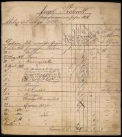 1853-1870 A Wouvremans (Vouvremans) család egy magyar tagjának vadászati jegyzőkönyve, naplója, valamint pénzügyi témájú feljegyzéseket tartalmazó naplója. Kb 60 beírt oldal. Vadásznapló különböző felvidéki, kárpátaljai valamint Szabolcs megyei vadászatok feljegyzéseivel Hiányzó gerincű félbőr kötésben