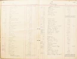 1892-1904 Építkezések könyve D. - Segédkönyv, Kurtz Alajos, (bevételi)-kiadási jegyzék, kb. 250-300 ...