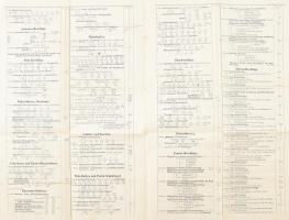 cca 1870-1880? "Preis- Courant diverse Schlosserwaren für Bauten Leopold Schadlbauers's So...