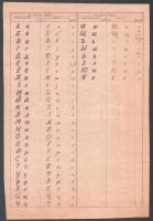 cca 1950-1960 Csepel- / "Rákosi Mátyás" Vas- és Fémművekkel kapcsolatos nyomtatványok, bor...