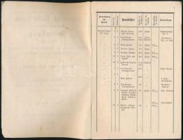 Karl Schen: Gassen- und Häuser-Schema der königl. Freistadt Oedenburg (Sopron) mit Bezeichnung der S...