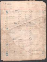 1946 Műtárgylista, nagybaczoni Nagy Béla (1882-1962) tábornok