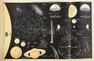Kogutowicz (Manó): Teljes földrajzi és történelmi atlasza 130 fő- és 80 melléktérkép. Bp., 1913. Mag...