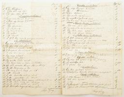 1852 Guáry Miklósné jobaházi Dőry Klára (1774-1852) hagyatéki listájának másolata 10 beírt oldal