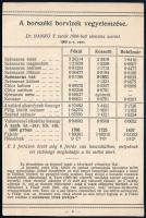 cca 1900 Borszéki borvíz, kétoldalas, színes litografált reklámlap, 14,5x9,5 cm