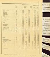1893 Az Országgyűlés (képviselőház) hivatalainak, szerveinek szabályzatai. Szolgálati és fegyelmi sz...