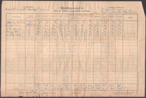 1948 Illetéklerovási ív lakás- és üzletbér nyugtailleték lerovására, okmánybélyegekkel