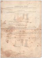 Budapest 1950. "Békekölcsön" nyereménykölcsön 25Ft-ról, szárazpecséttel T:VG szakadás, fol...