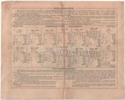 Budapest 1904. "Erzsébet királyné Sanatorium Sorsjegykölcsön" sorsjegye 5K értékben, magya...