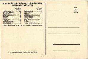 Idegeit nyugtatja a gyümölcs! Magyar egészségügyi propaganda, C-vitamin táblázat a hátoldalon. M. ki...