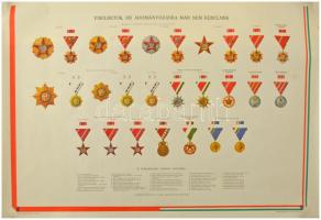 ~1970-1980. "Viselhető, de már nem adományozható kitüntetések listája" nagyméretű plakáton...