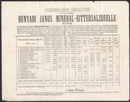 1863 Vegytani taglalata a legújabban feltalált Hunyadi János czímű keserű-ásványvíz-forrásnak Budán ...