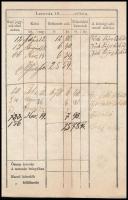 cca 1870 - 1875 Csempeszkopács, adókönyvecske bejegyzésekkel, hajtott