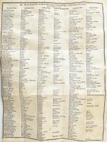 1791 Siebenbürgische Quartalschrift. Zweyter Jahrgang. Teljes 2. évfolyam. Hermannstadt (Nagyszeben)...