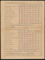 1948 A Magyar Országos Torna Szövetség által rendezett osztrák magyar nemzetközi férfi tornaviadal m...