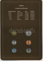 Japán ~1980-1981. 1Y-500Y (6xklf), "Coin Sets of All Nations" forgalmi szett felbélyegzett...
