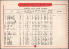 1941 Csonka János Gépgyára Rt. Motor alkatrész és javítási árjegyzék 1941. Bp., 1941., nyn., II+28 p...