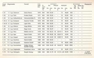 Szolláth György: A Magyar Éremgyűjtők Egyesületének érmei 1. Magyar Éremgyűjtők Egyesülete, Budapest...