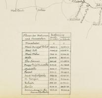 cca 1890 Marosludas-besztercei (erdélyi) helyi érdekű vasút vonaltérképe (Generelle Situation der St...