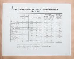 1961 A Villamosenergiaipari Igazgatóság tevékenységének jelenlegi helyzete és gazdasági eredményei, ...