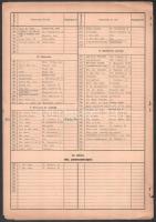 cca 1942 M. kir. budapesti I. honvéd hadtestparancsnokság, I-II. sz. Elosztó (gyüjtő), "Nem tén...