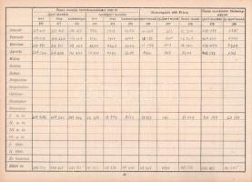 1963 A szénbányászat műszaki-gazdasági jelentése, részben kitöltött táblázatokkal, félvászon-kötésbe...