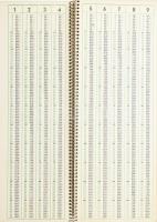 cca 1940 Celer szorzótábla (2. kiadás). Forgalomba hozza: ,,Gamma" Finommechanikai Gyártmányoka...