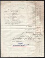 1929 Győr, Koestlin L. és Társai Keksz,- Biszkvit- és Csokoládégyár fejléces számla, kézzel írott. S...