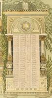 1941 Judaika halotti emlék tábla litografált grafikával. / Judaica litho tables 42x30 cm
