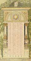 1941 Judaika halotti emlék tábla litografált grafikával. / Judaica litho tables 42x30 cm