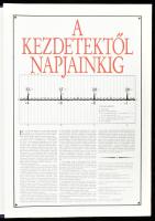 A kezdetektől napjainkig. Az emberiség családfája. Képes világtörténeti kronológia. Bp., 1991, Novot...