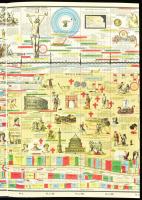 A kezdetektől napjainkig. Az emberiség családfája. Képes világtörténeti kronológia. Bp., 1991, Novot...