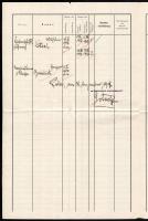 1907 Az S.M.S. Fantasie kimutatása az 1907 ben fedélzetre lépett személyekről. Wilhelm Lotsch paranc...