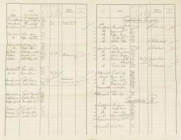 1910 Az S.M.S. Tegetthoff kimutatása az 1910 decemberében fedélzetre lépett személyekről. A parancsn...